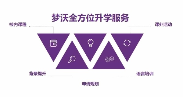 上海梦沃未来学院升学规划