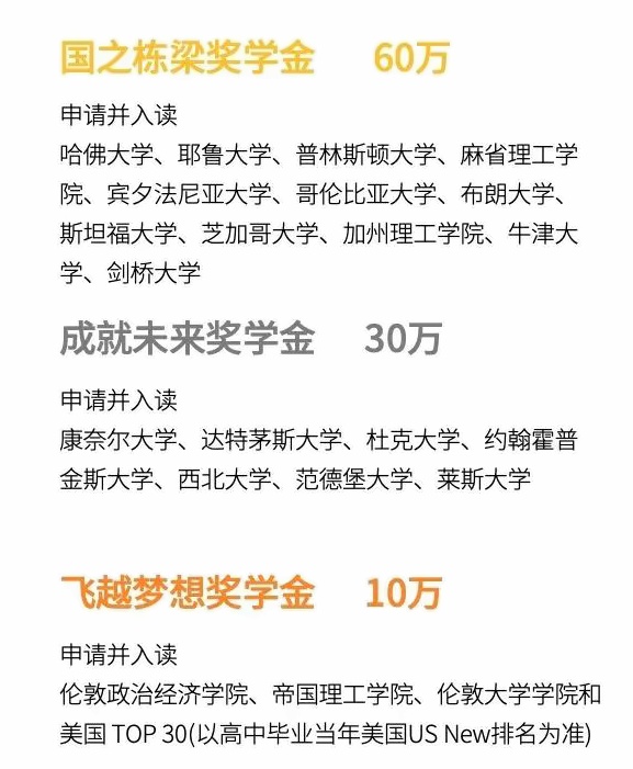 建桥国际高中升学奖学金.jpg