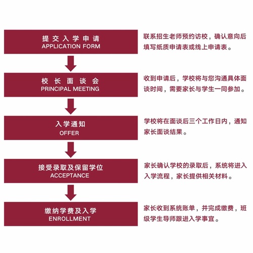 宁波协和学校申请流程