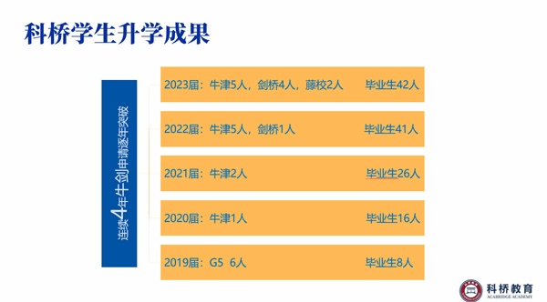 上海科桥国际学校升学成果.jpg