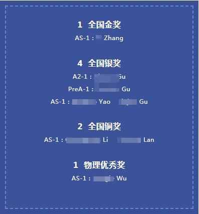 物理碗美国高中物理测评获奖.jpg