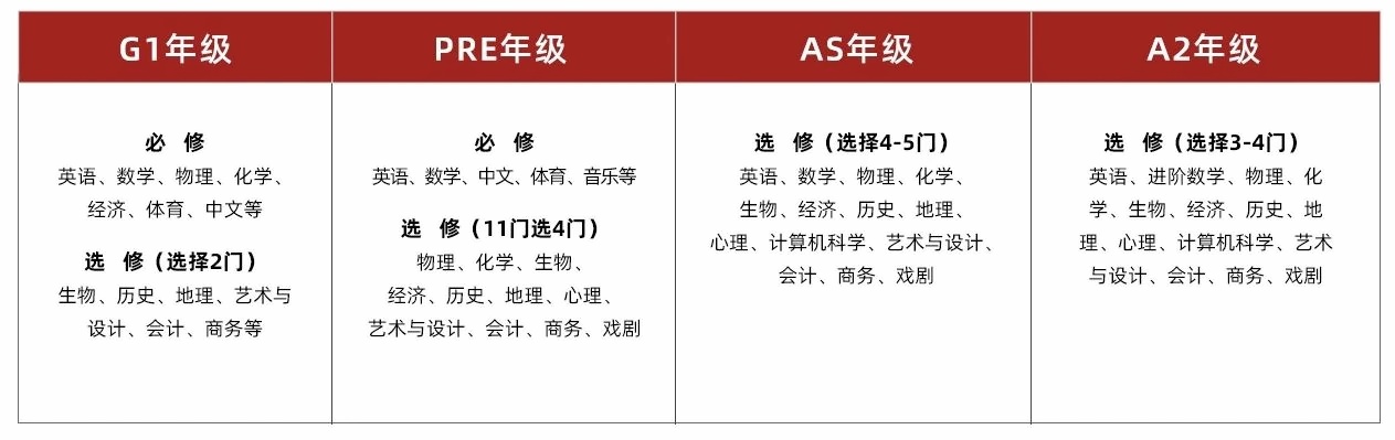 光华剑桥课程设置