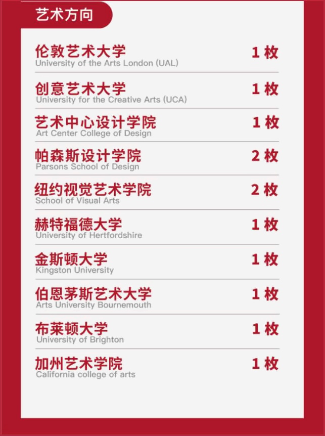 上海诺科学校2023年海外录取情况（艺术方向）.jpg