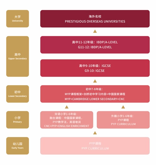 宁波协和学校课程