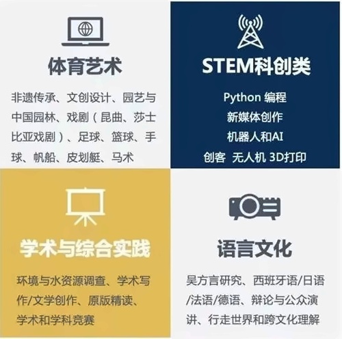 苏州阿德科特学校博雅课程