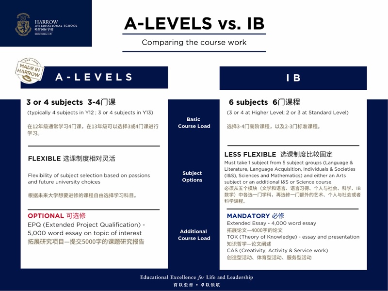 A-Level-和IB附加課程對比.jpg