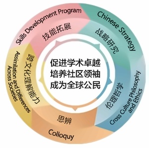 wlsa上海学校菁英课程（GIP）.jpg