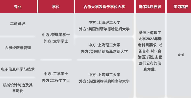 国际本科4+0项目.png