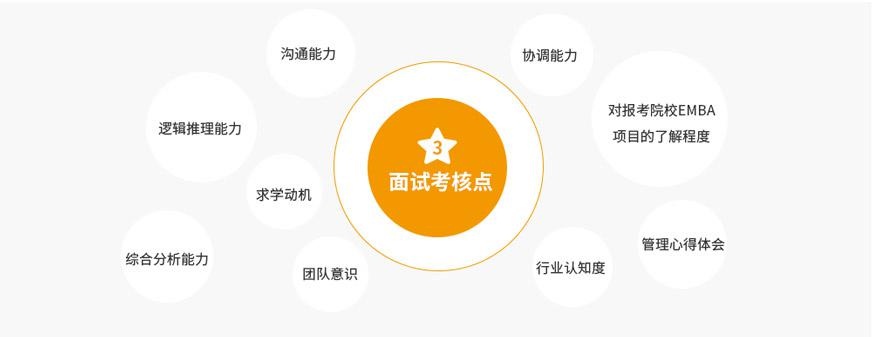 EMBA面试考核内容