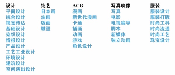 上海紡工大日本高中課程設(shè)置（藝術(shù)課程）.jpg