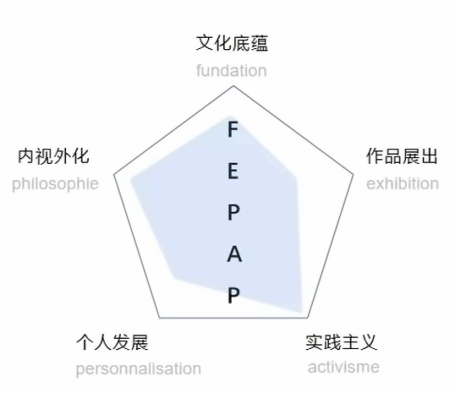 北京市朝陽區(qū)力邁學(xué)校