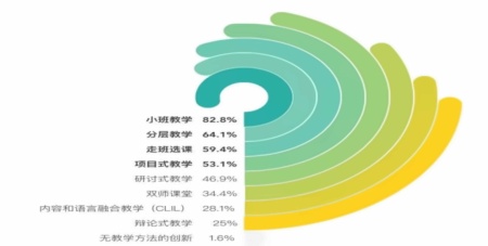 分层教学与走班制.jpg