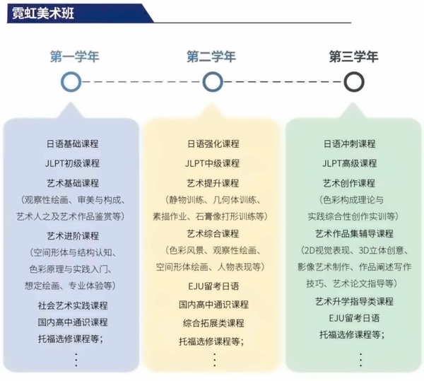 上应日本高中霓虹美术班.jpg