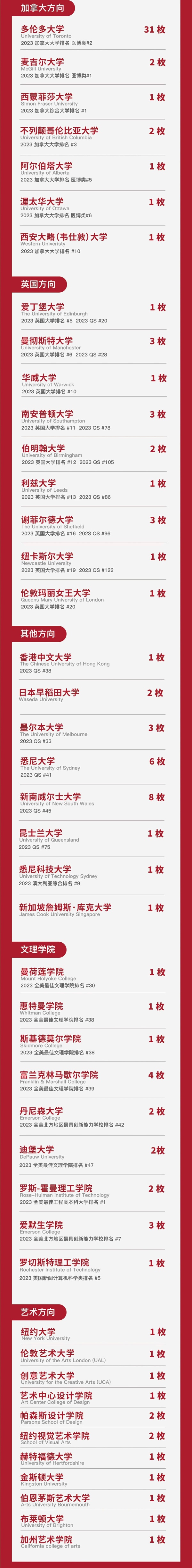 上海诺科学校2023年毕业生升学成果.jpg