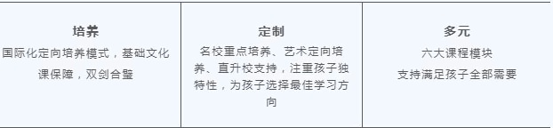 课程设置