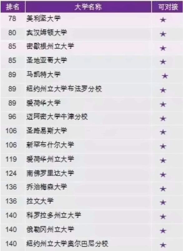 美國對接大學.jpg