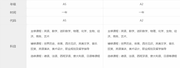 课程设置