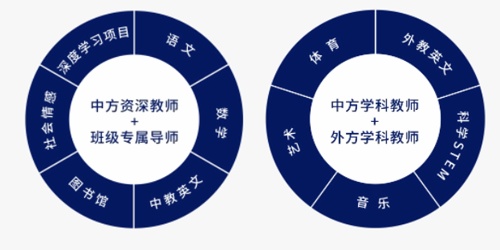 宁波协和学校师资