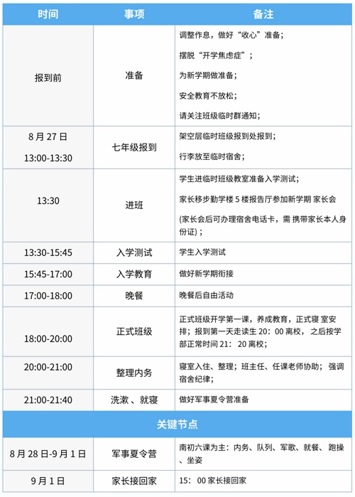 湖州市南太湖双语学校报到流程
