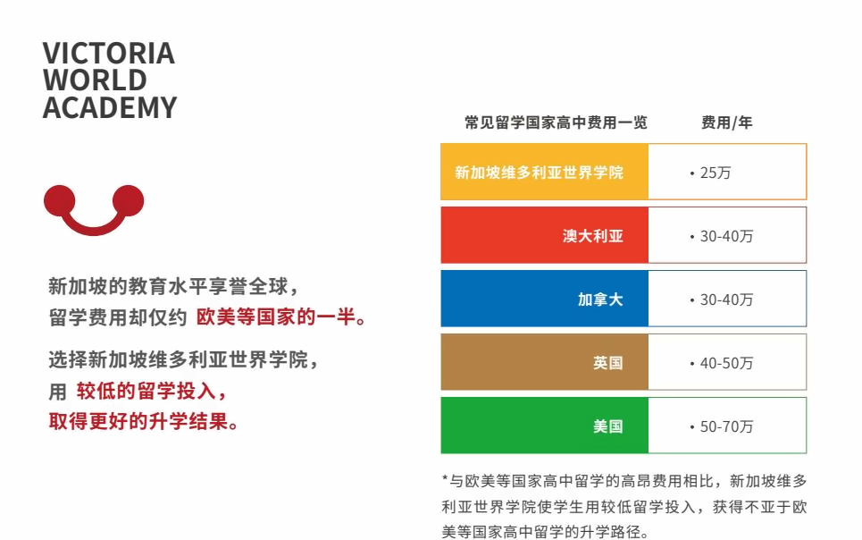 维多利亚世界学院
