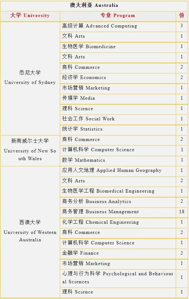 上海金山区枫叶学校2023届毕业生澳大利亚方向升学成果.jpg