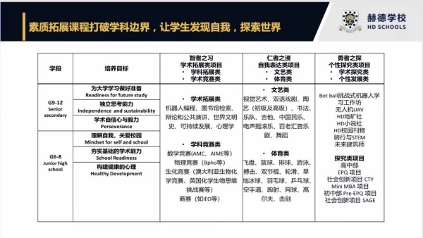 素质拓展课程