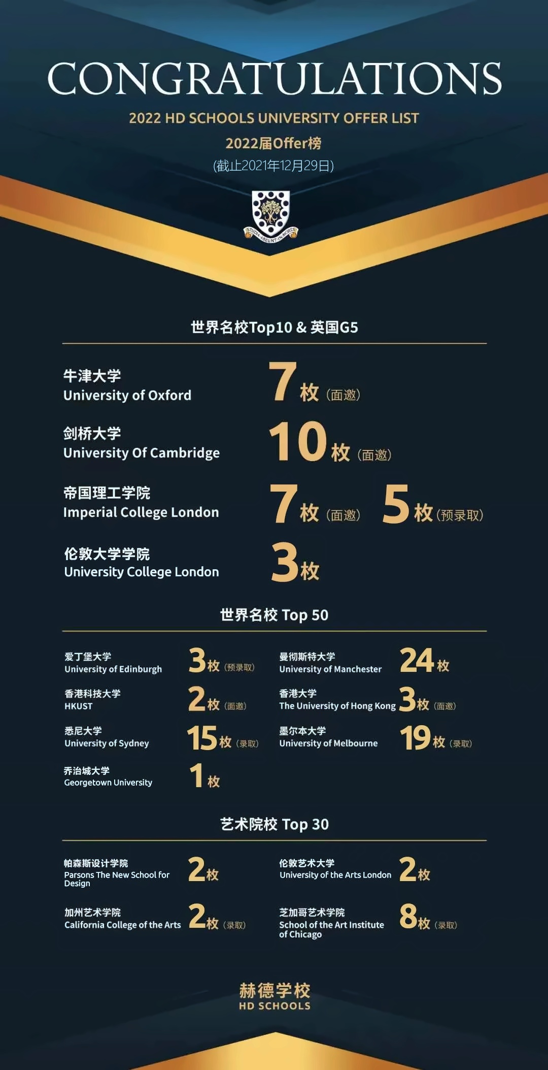 青岛赫德双语学校Offer
