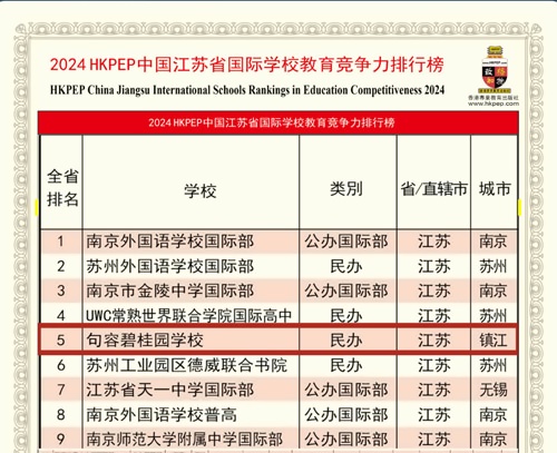 香港专业教育出版社(HKPEP)
