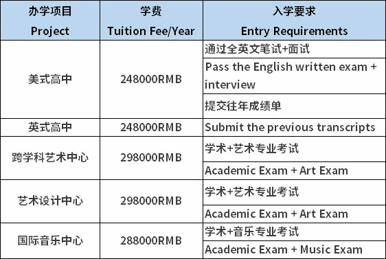 深國預(yù)2023辦學(xué)項目學(xué)費(fèi)及入學(xué)要求