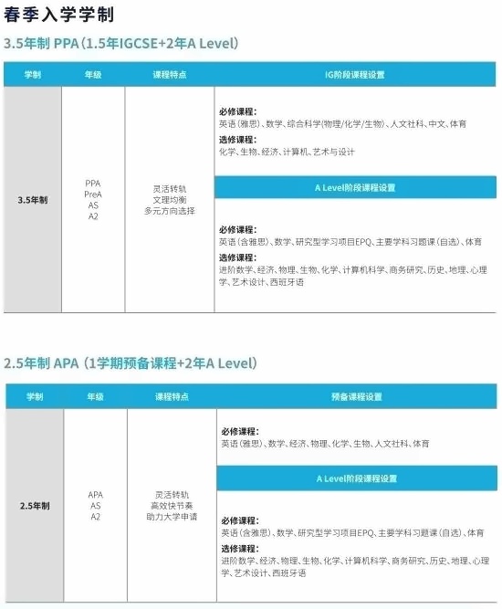 上海赫贤学校高中春季入学学制.jpg
