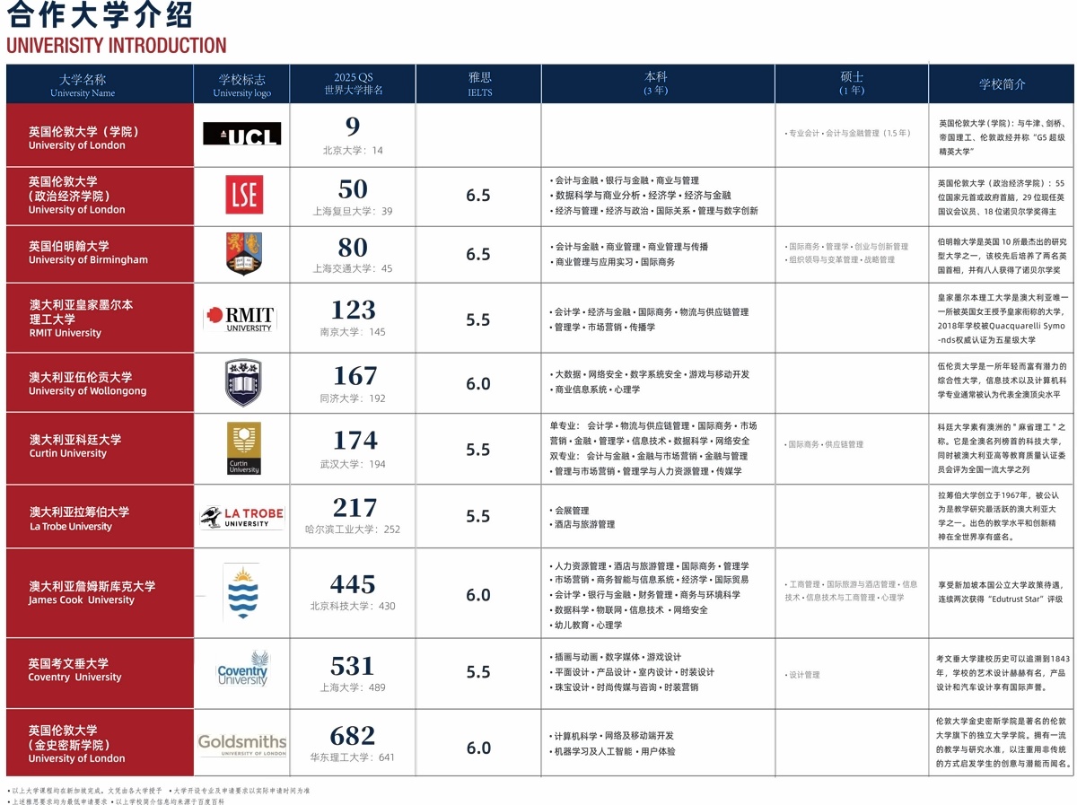 上海林国荣学校新加坡方向合作大学.jpg