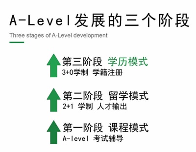 A-level课程发展阶段示意图.jpg