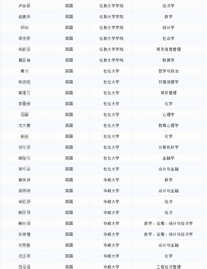 光华剑桥2019届毕业生最终入读大学.jpg