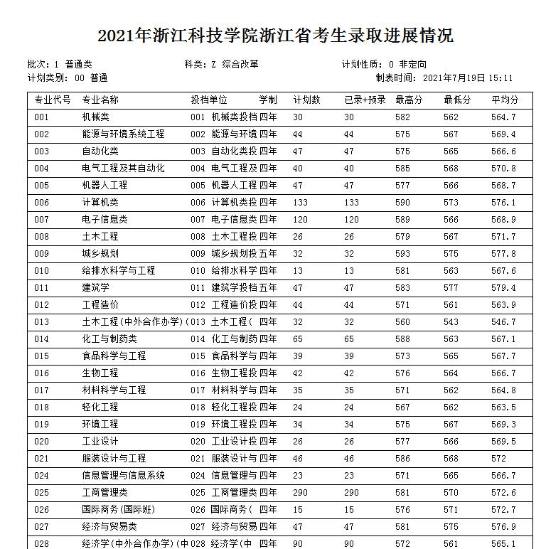 浙江科技学院是几本？是985和211吗？