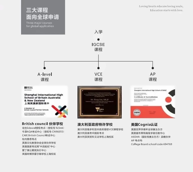 上海天华英澳美学校三大课程.jpg