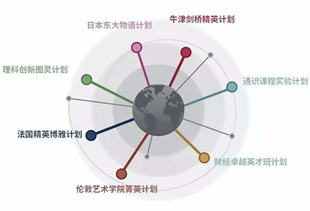 七大专项特色课程.jpg