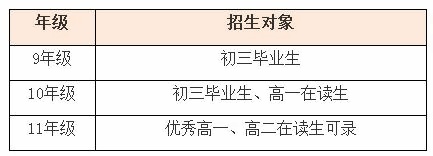 招生对象