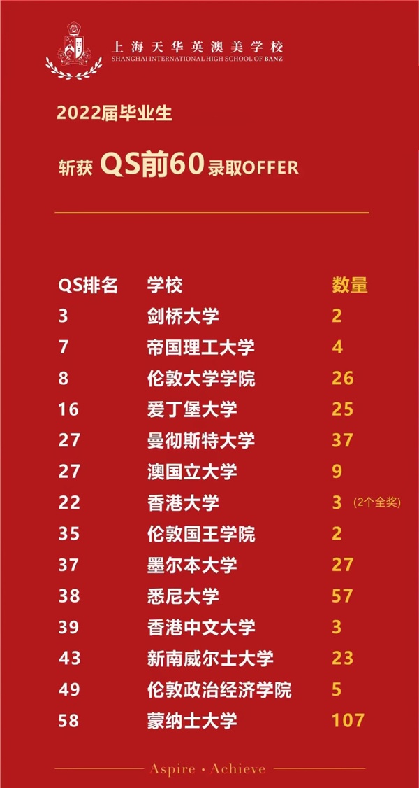 上海天华英澳美学校2022届毕业生升学喜报.jpg