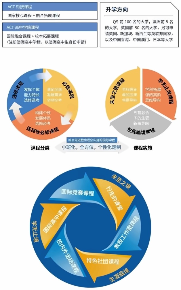上海存志学校集团融合部课程设置2.jpg