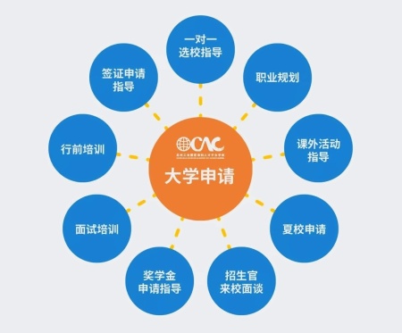 蘇州海歸子女學(xué)校升學(xué)指導(dǎo).jpg