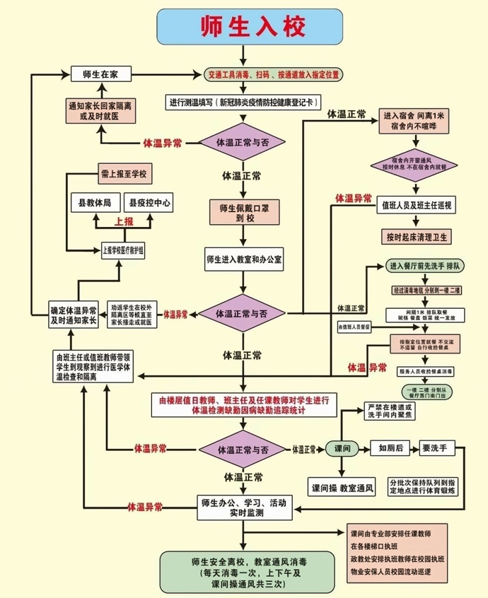 师生入校一日流程图.jpg