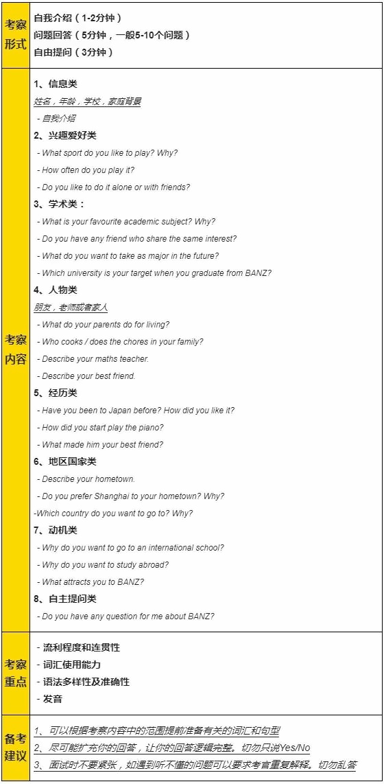 上海天华英澳美学校入学考试面试内容.jpg