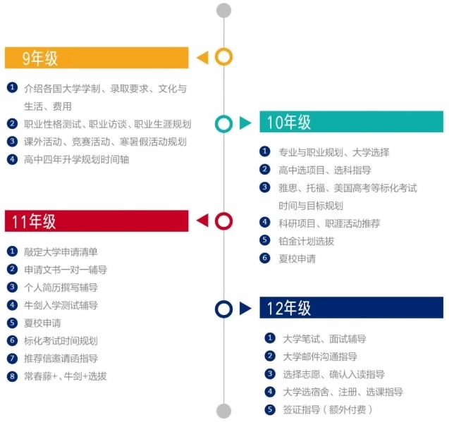 句容碧桂园融合课程高中升学指导.jpg