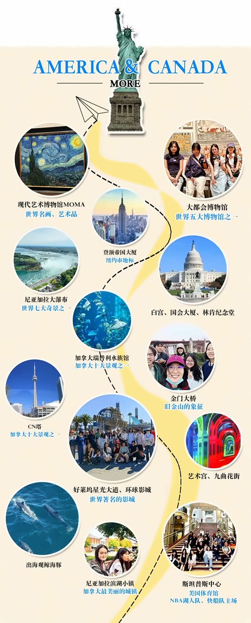 北京汇贤学校高中国际部游学