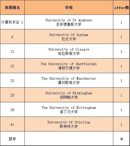 光华美高2022英国方向录取.jpg