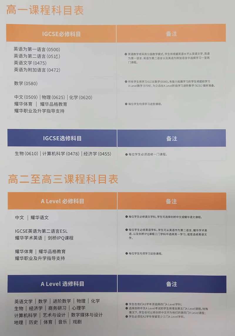 临港耀华三年制高中课程设置