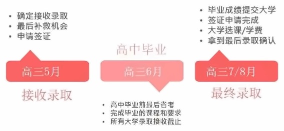 大学申请时间节点一览.jpg