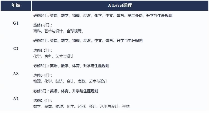 上外立泰剑桥A Level课程设置.jpg