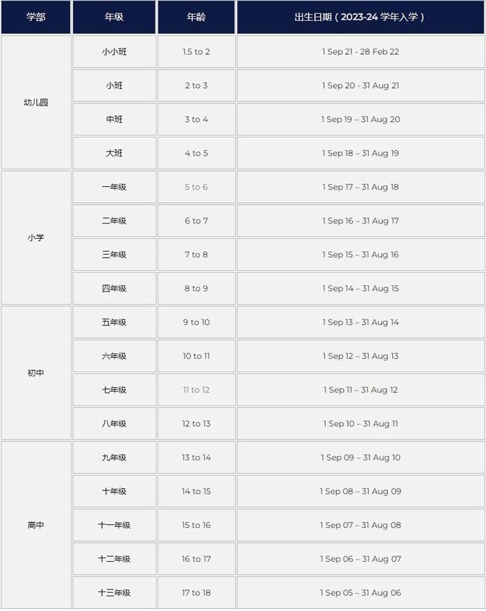 上海哈羅國際學校2023-2024入學年齡參照表.jpg