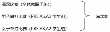 上海光华剑桥**届国球杯乒乓球赛回顾